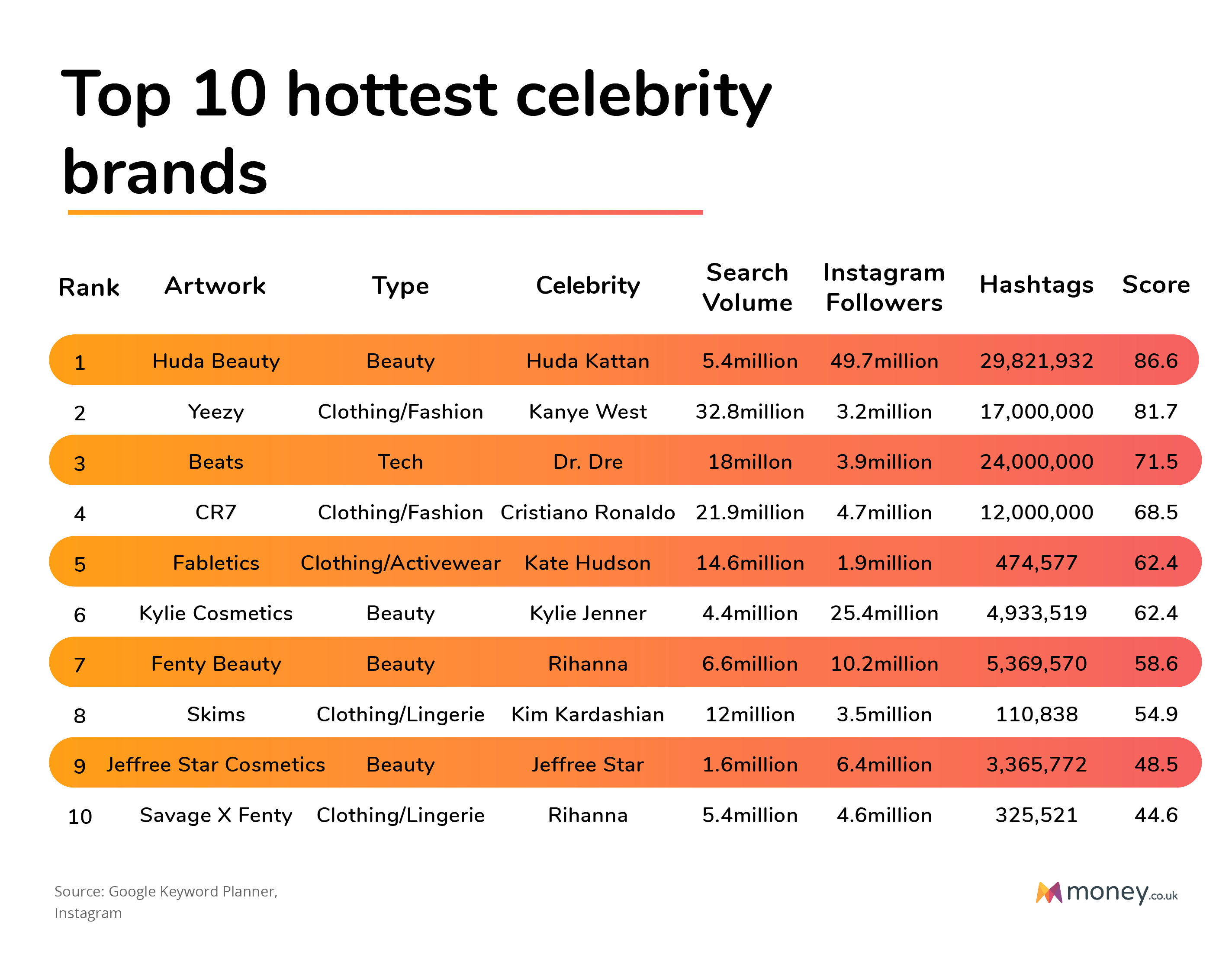 Celebrity Brands